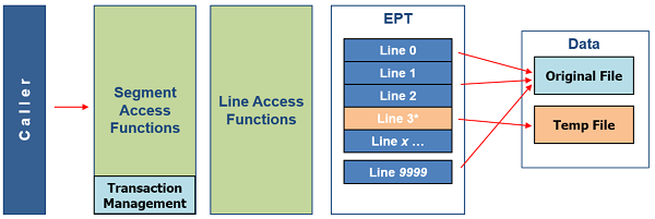 EPT flow